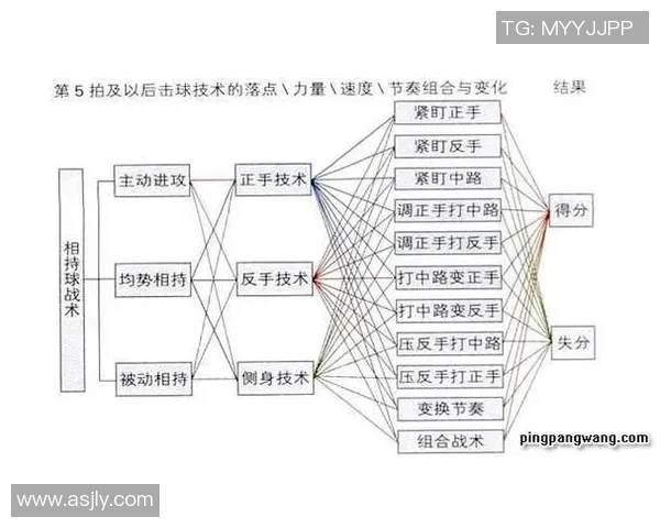 西安乒乓球队的节奏变化与战术调整对比赛结果的影响分析 西安乒乓球队的节奏变化与战术调整对比赛结果的影响分析