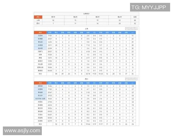 上海篮球队强势领跑锦标赛积分榜总分达到91分